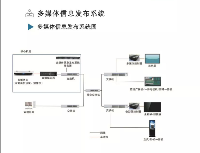 實(shí)力盤點(diǎn) 專注醫(yī)護(hù)通信，四川鴻視美達(dá)信息系統(tǒng)集成服務(wù)解析